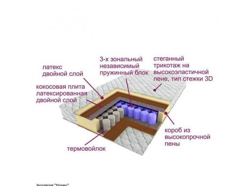 матрас трёхзональный эксклюзив-релакс в Краснодаре