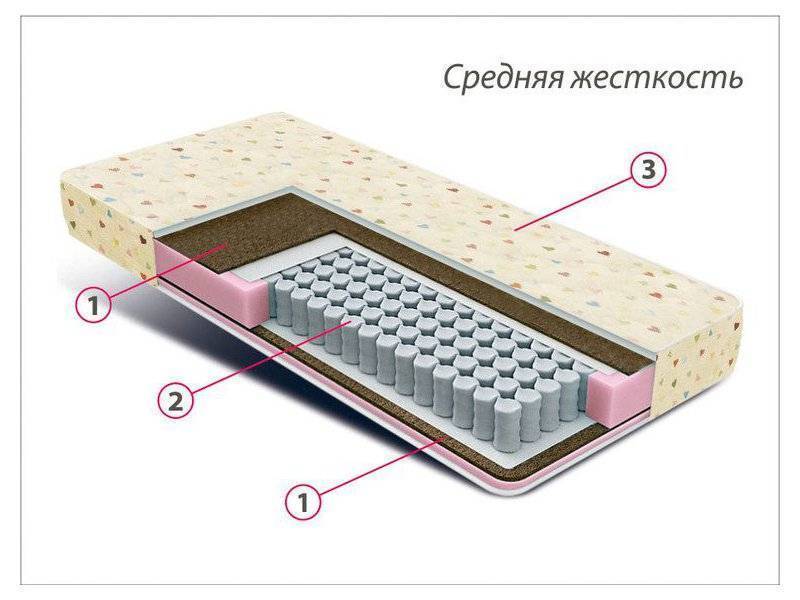 матрас детский мини плюс в Краснодаре