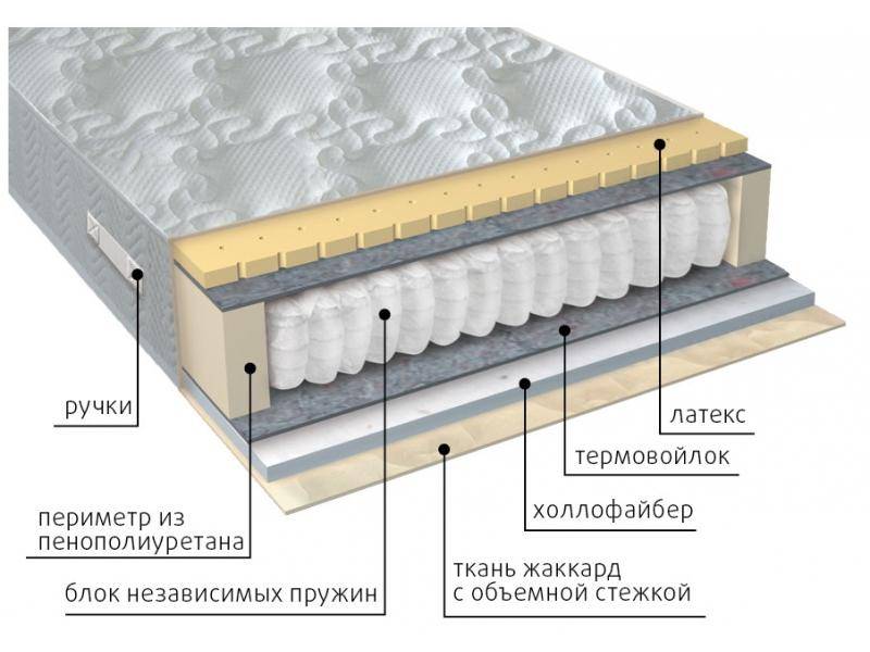 матрас комфорт combi в Краснодаре