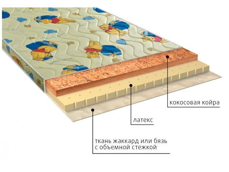 матрас детский умка (латекс) в Краснодаре