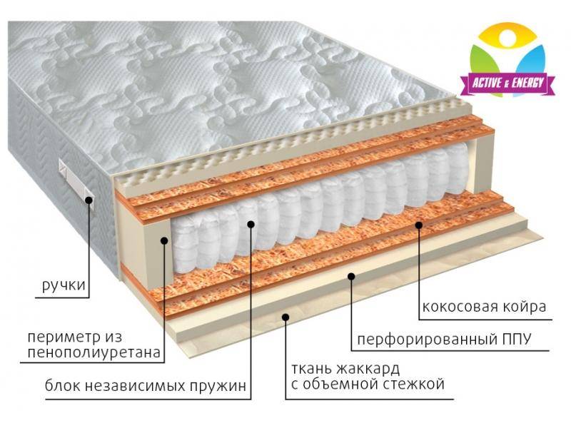 матрас с независимым блоком тонус микс в Краснодаре