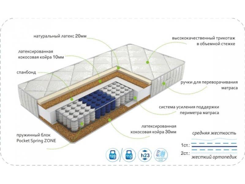 матрас dream effect zone в Краснодаре