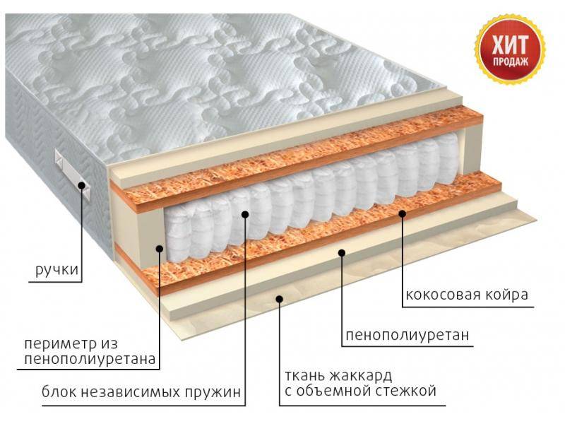 матрас комфорт плюс в Краснодаре