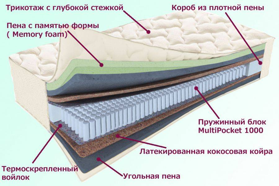 матрас троицкий серия белые ночи в Краснодаре