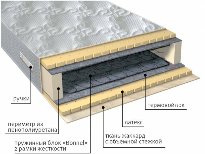 матрас элит латекс в Краснодаре