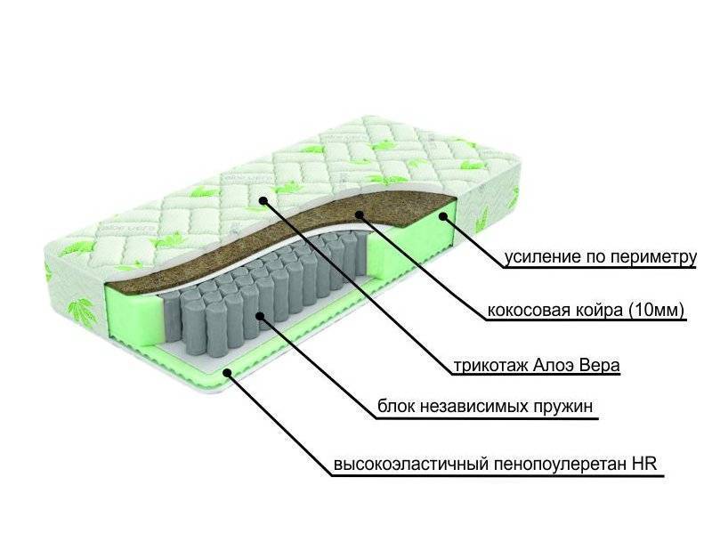 двухсторонний матрац с различной жесткостью сторон dream в Краснодаре