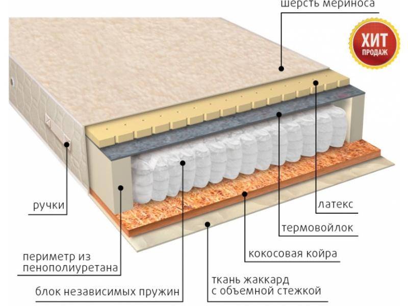 матрас мульти сезон латекс двусторонний в Краснодаре