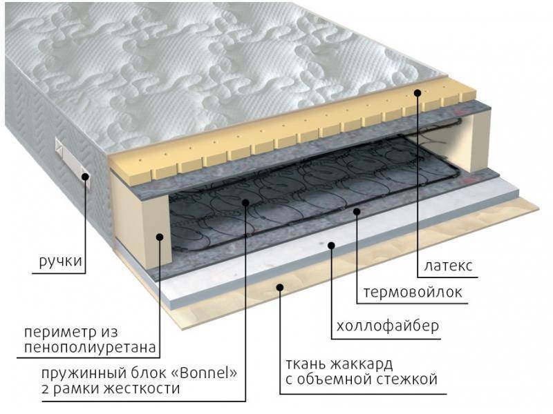 матрас элит combi в Краснодаре