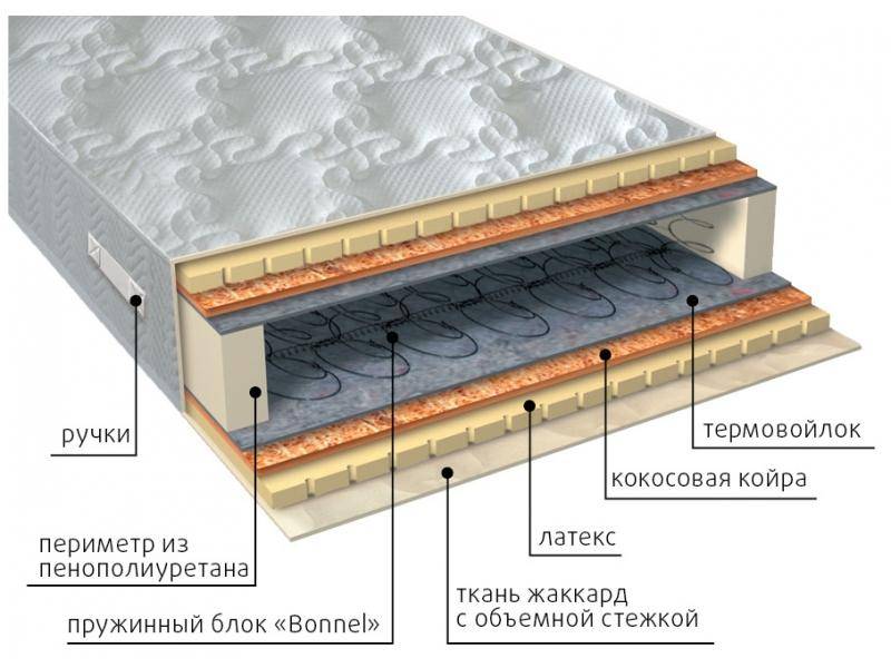 матрас элит латекс плюс в Краснодаре