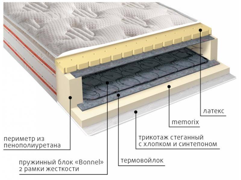 матрас юнона пружинный в Краснодаре