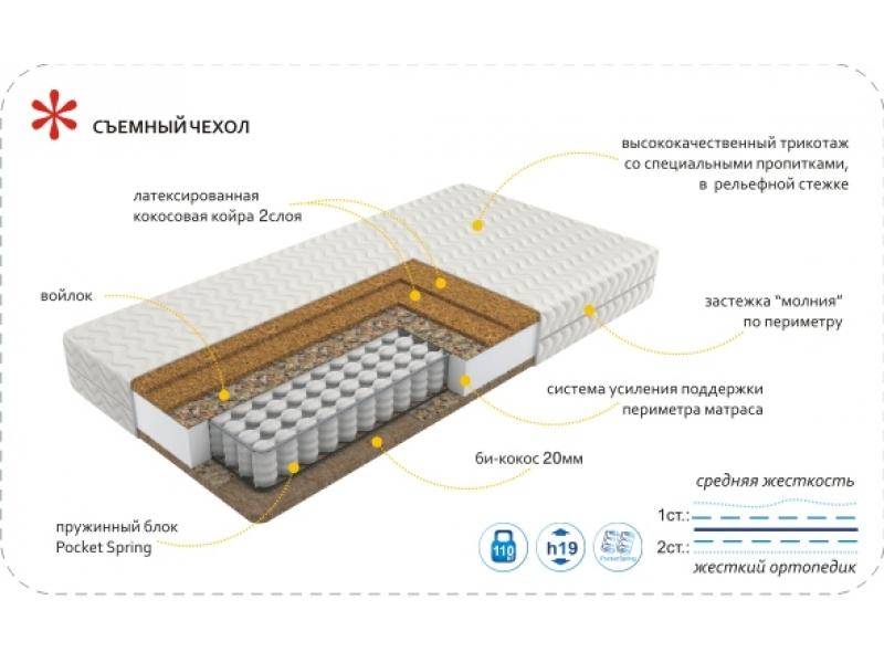 матрас imperial hard в Краснодаре