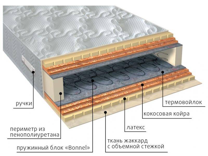 матрас элит латекс double плюс в Краснодаре