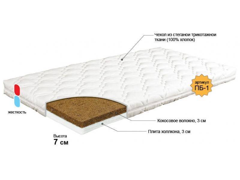 матрас для новорожденного колобок в Краснодаре
