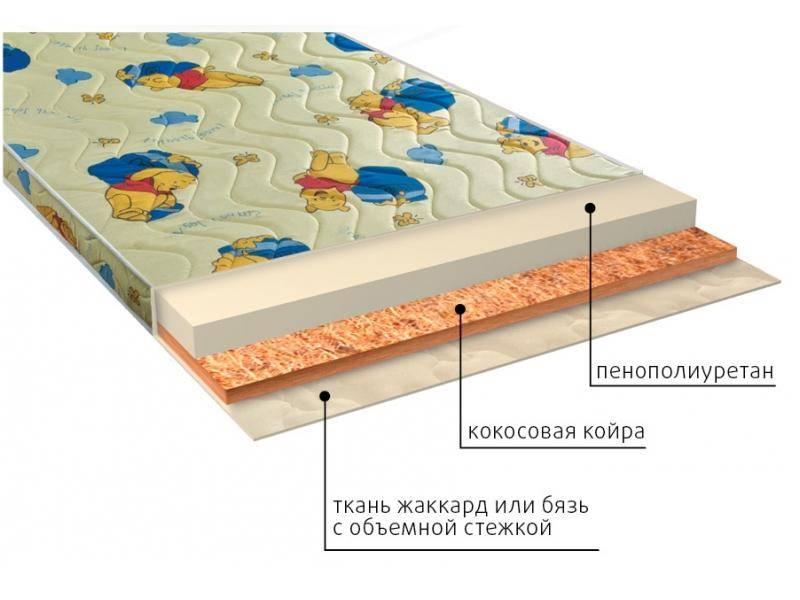 матрас умка (ппу) детский в Краснодаре