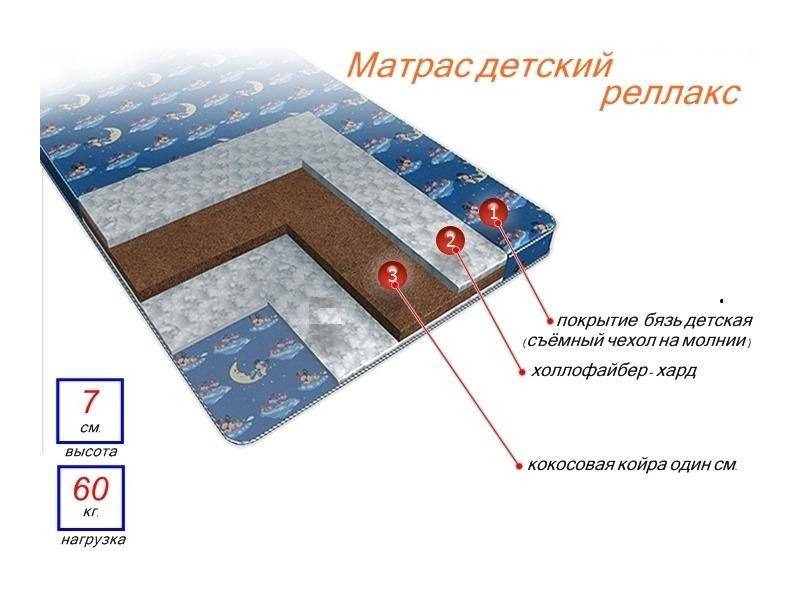 матрас детский релакс в Краснодаре