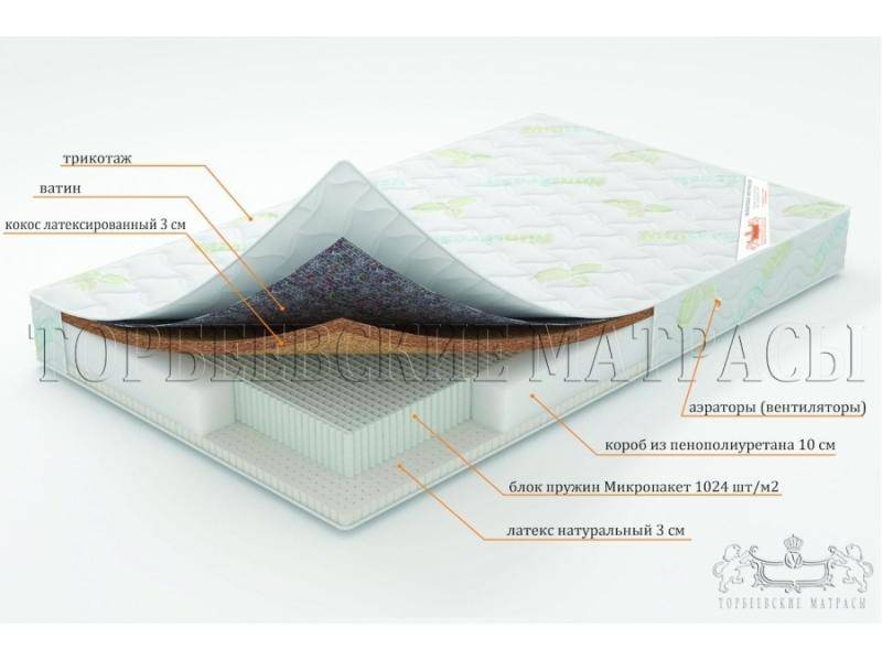 матрас ирис с блоком пружин микропакет в Краснодаре