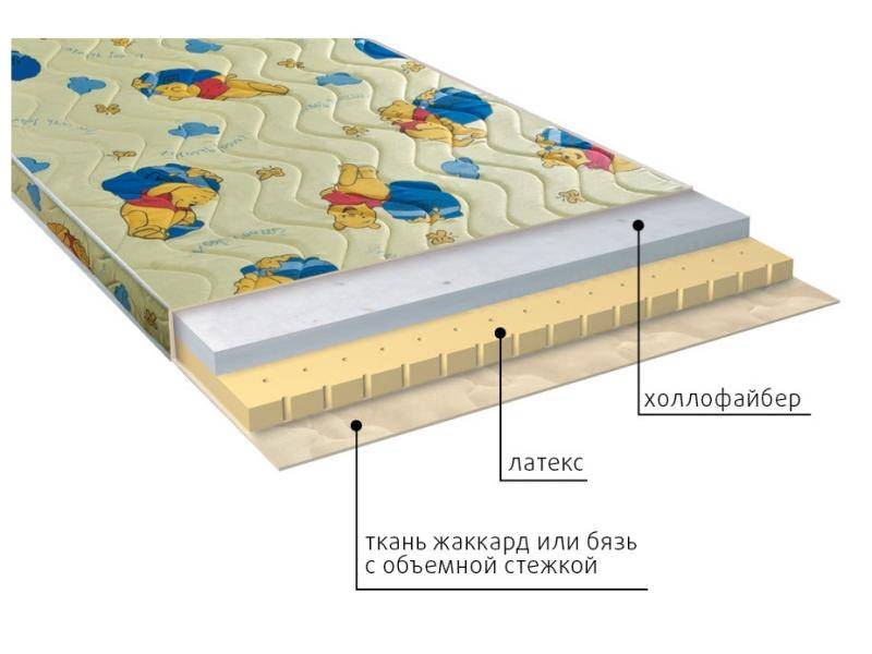 матрас детский бэмби в Краснодаре