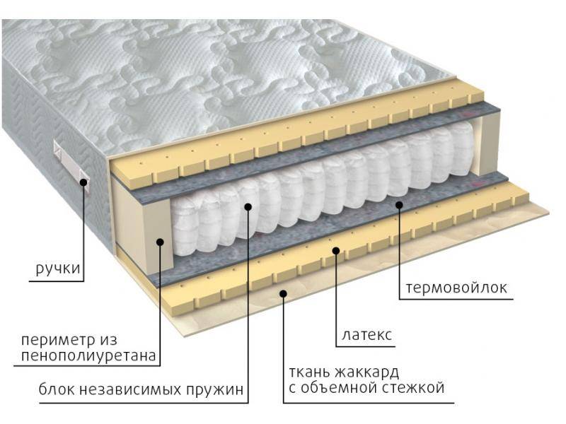 матрас мульти латекс в Краснодаре