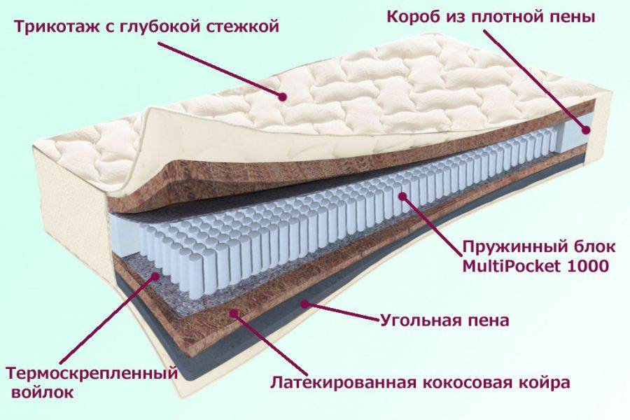 матрас невский серия белые ночи в Краснодаре