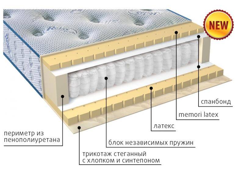 современный матрас эгертон в Краснодаре