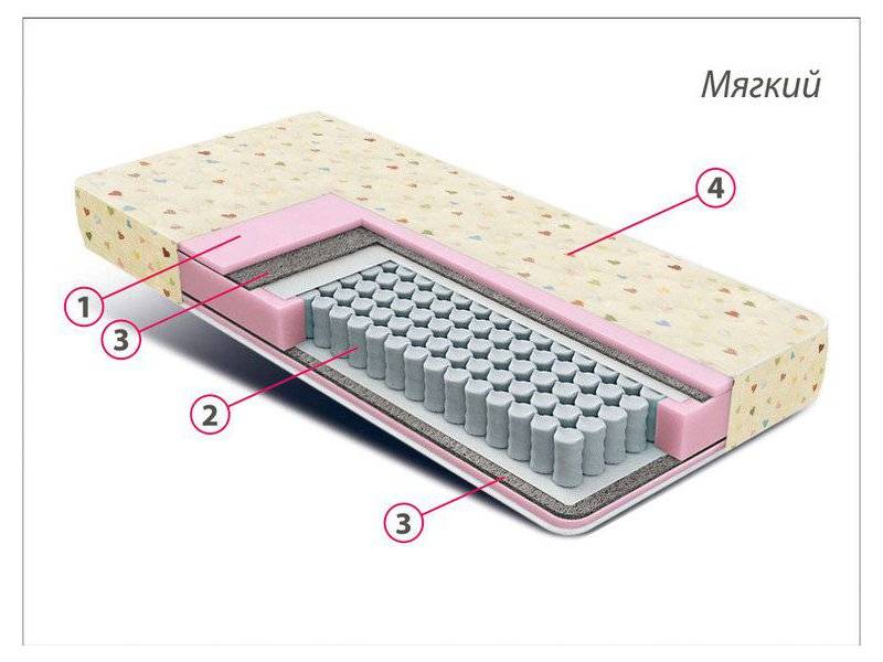 матрас детский комфорт мини в Краснодаре