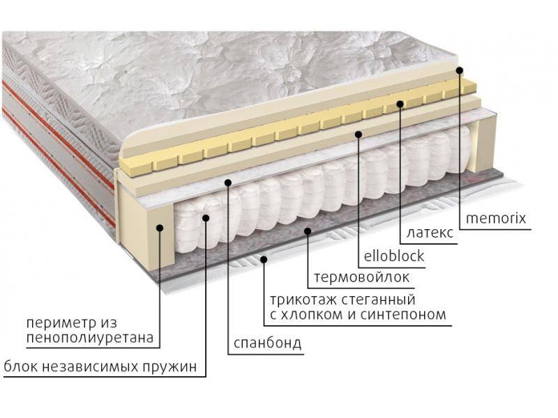 матрас афродита в Краснодаре