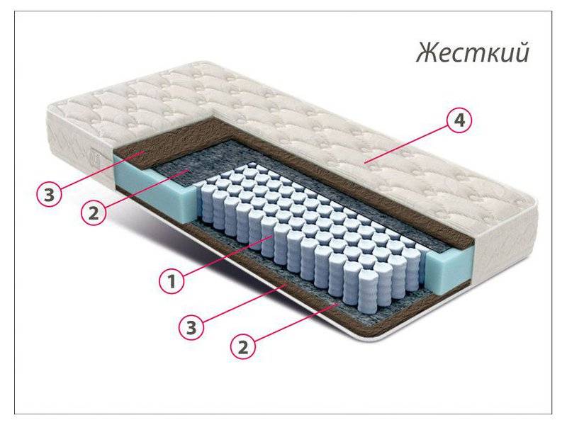матрас стандарт кокос в Краснодаре
