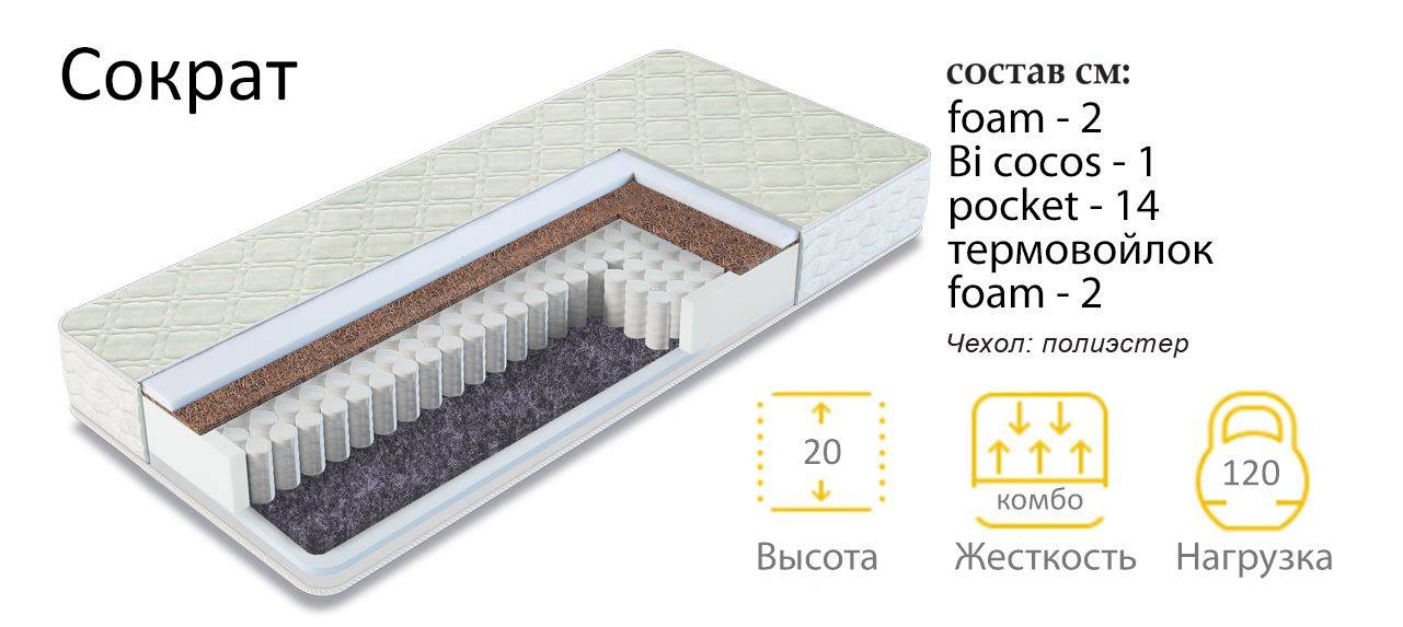 матрас сократ в Краснодаре