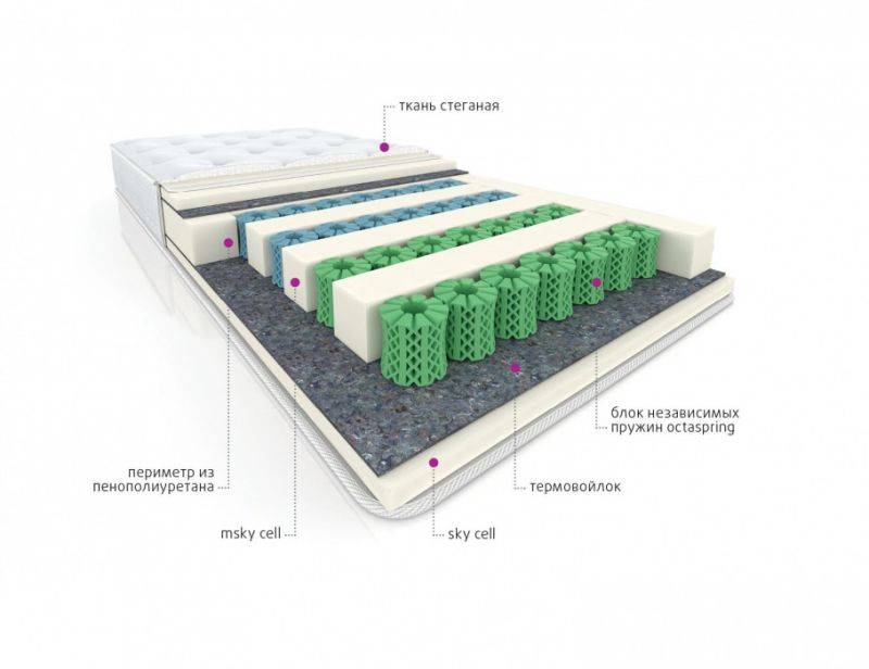 мультизональный матрас cotton в Краснодаре