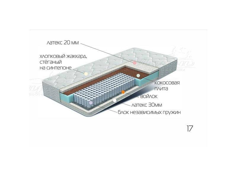 матрац лежебока в Краснодаре