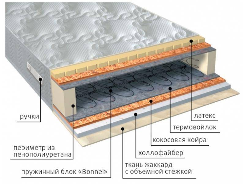 матрас элит combi плюс в Краснодаре