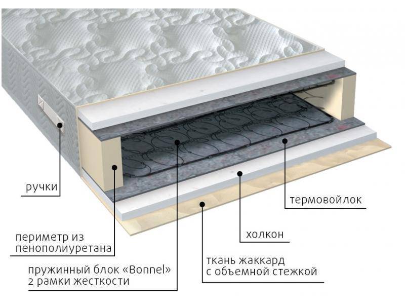 матрас элит холло в Краснодаре