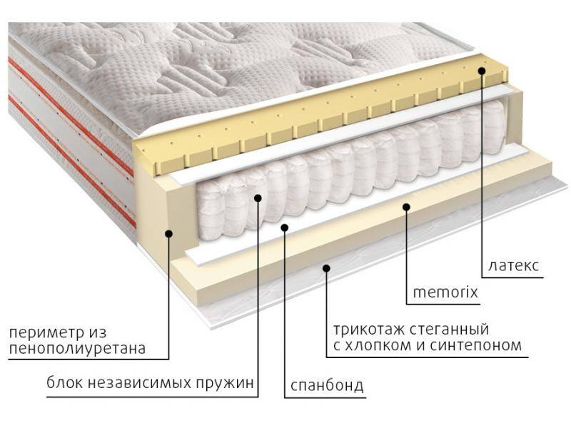 матрас высокий афина в Краснодаре