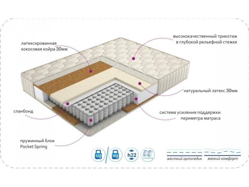 матрас duet в Краснодаре
