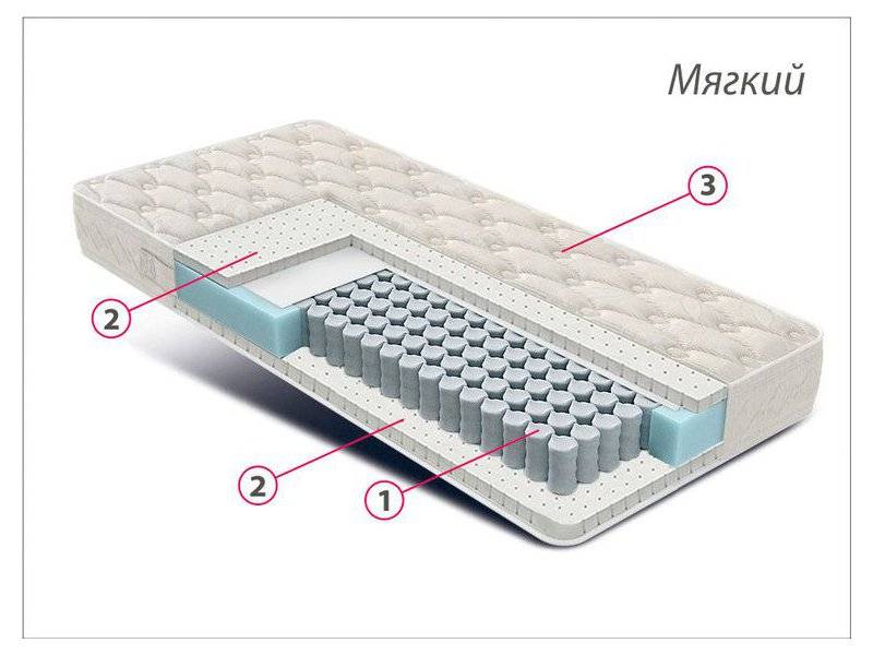 матрас люкс латекс в Краснодаре