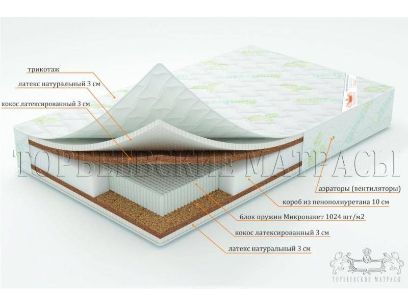 матрас лотос с блоком пружин микропакет в Краснодаре
