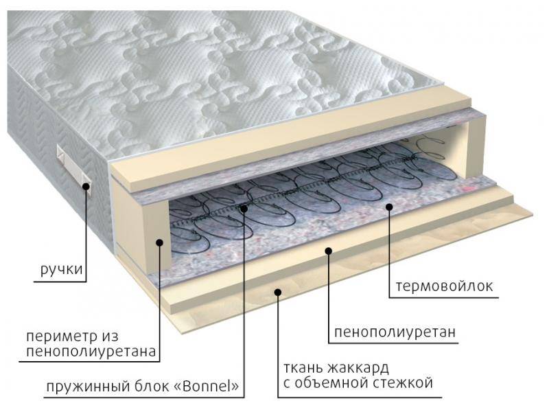 матрас элит в Краснодаре