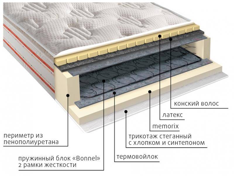 матрас ирида пружинный в Краснодаре