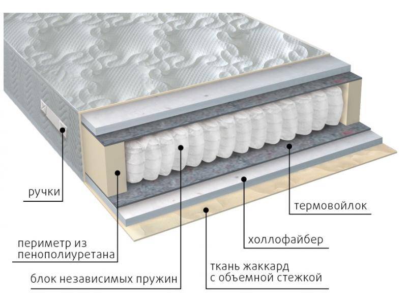 матрас мульти струтто в Краснодаре