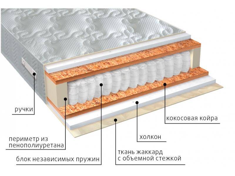 матрас комфорт холло плюс в Краснодаре