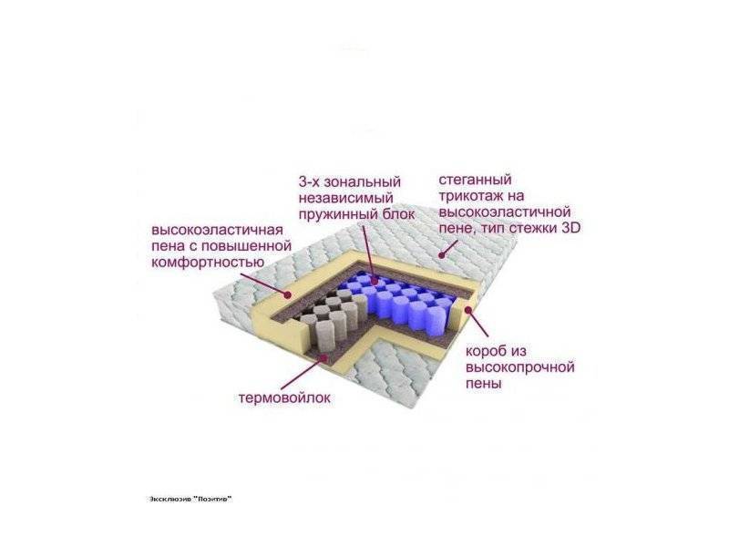 матрас трёхзональный эксклюзив-позитив в Краснодаре