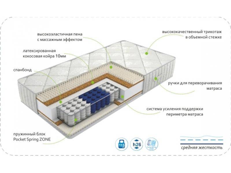 матрас dream rest zone в Краснодаре