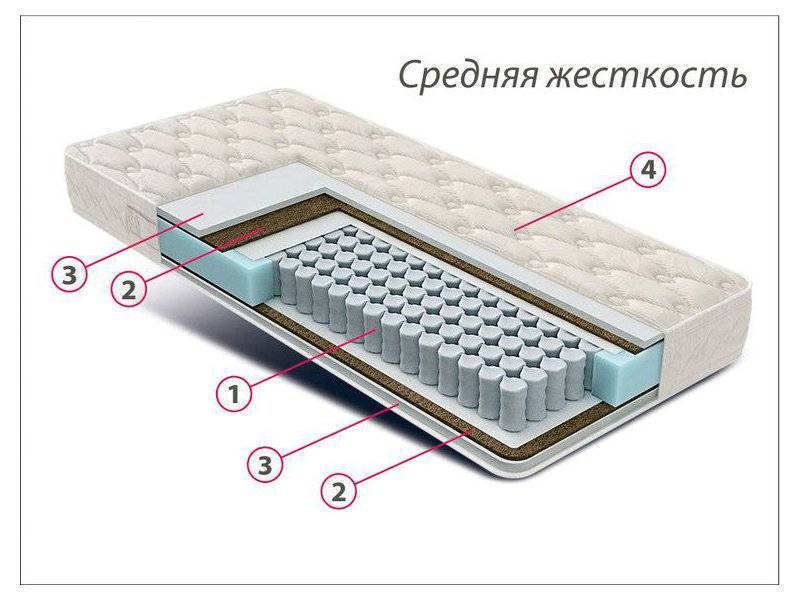 матрас стандарт струттофайбер кокос в Краснодаре