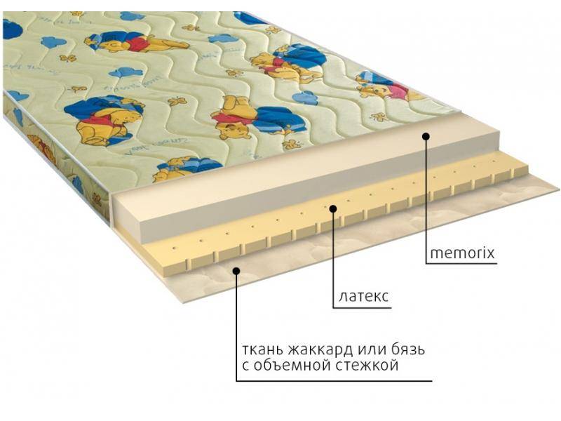 матрас детский карапуз в Краснодаре