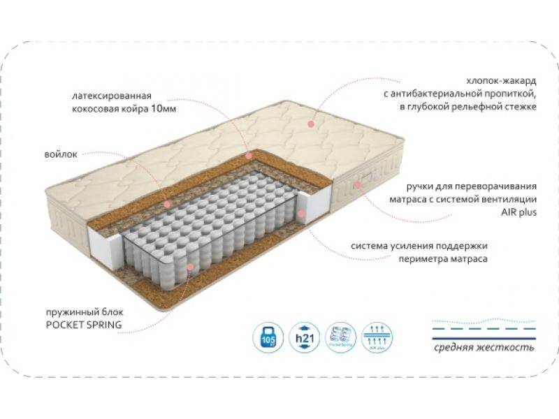 матрас comfort vanda bio plus в Краснодаре