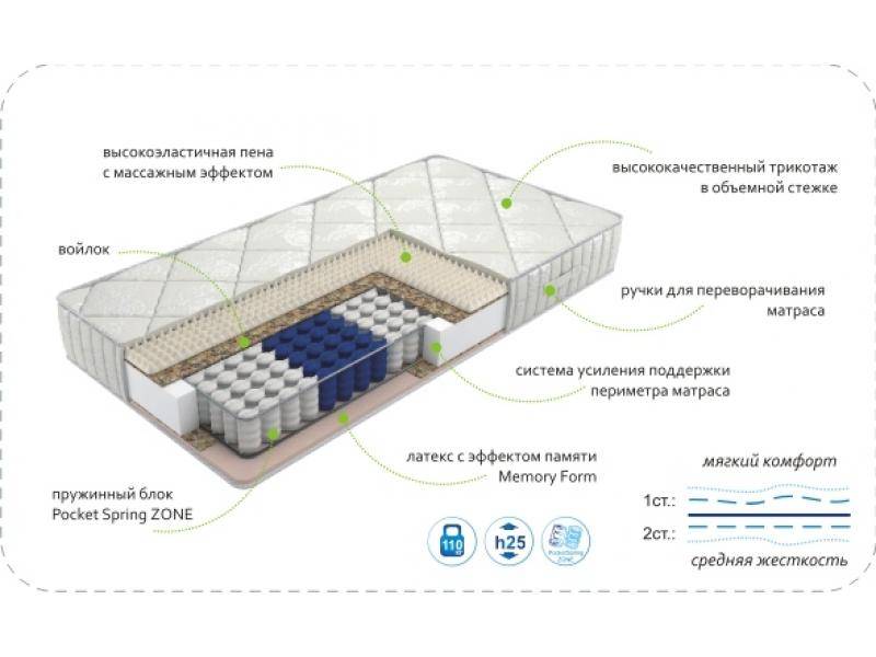матрас dream memory zone в Краснодаре