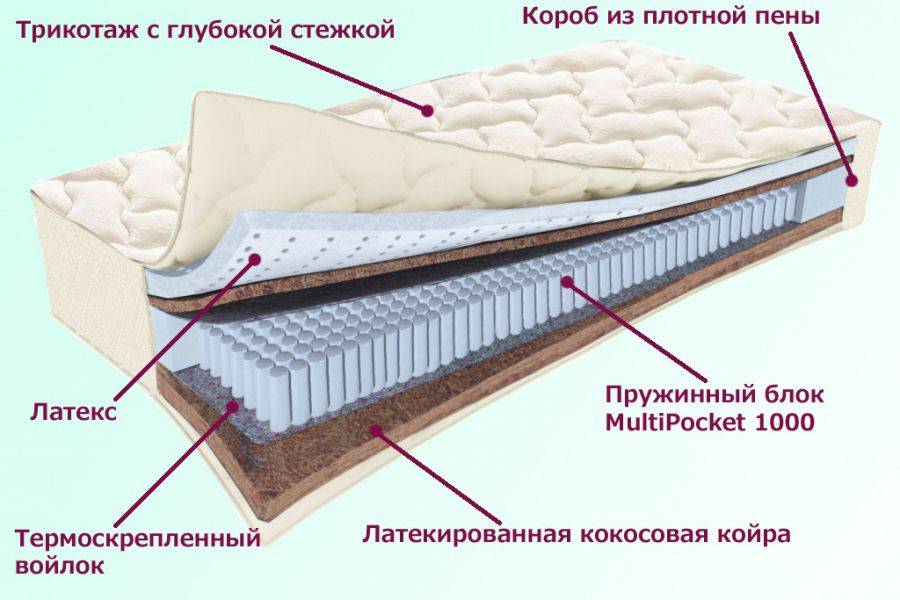 матрас охтинский серия белые ночи в Краснодаре