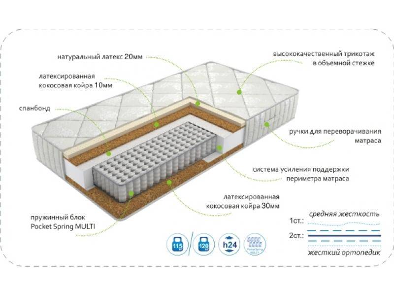 матрасdream effect multi в Краснодаре