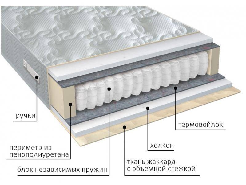 матрас жаккард комфорт холло в Краснодаре