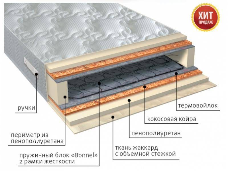 матрас элит плюс в Краснодаре